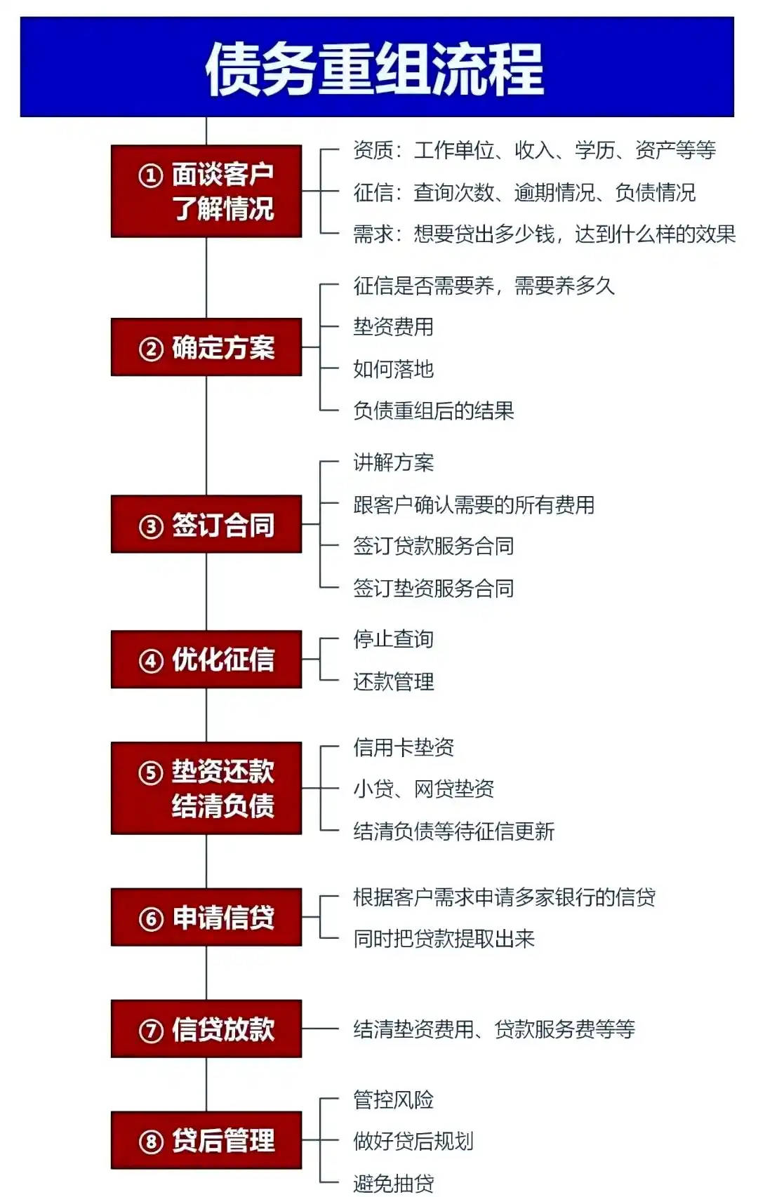 在芜湖市，中小企业也可以债务重组吗？